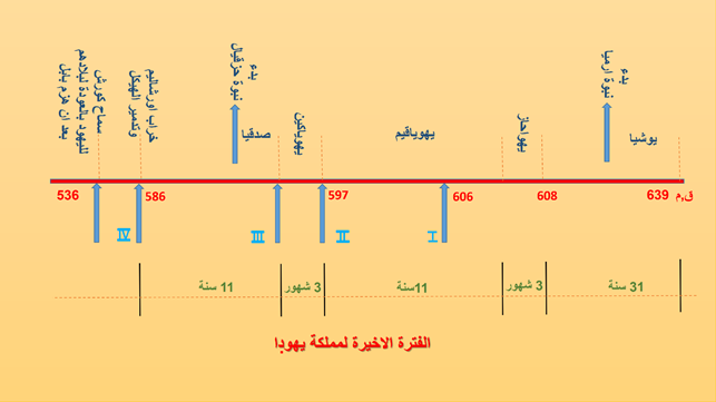 سفر حزقيال Image001 31
