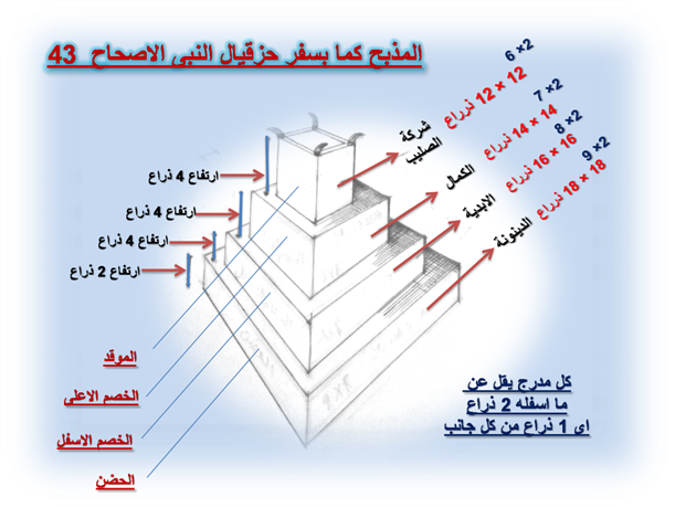 سفر حزقيال Image018 7