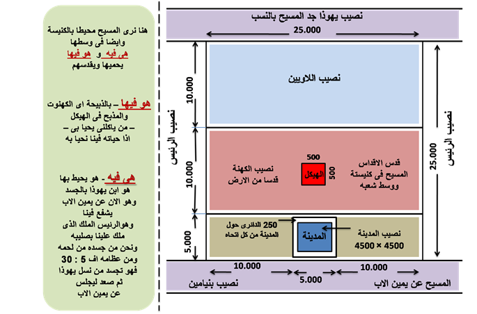 سفر حزقيال Image023 7